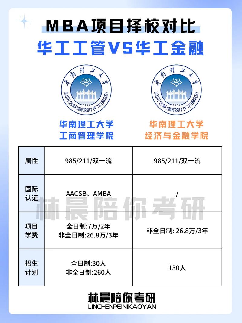 金融管理专业什么大学