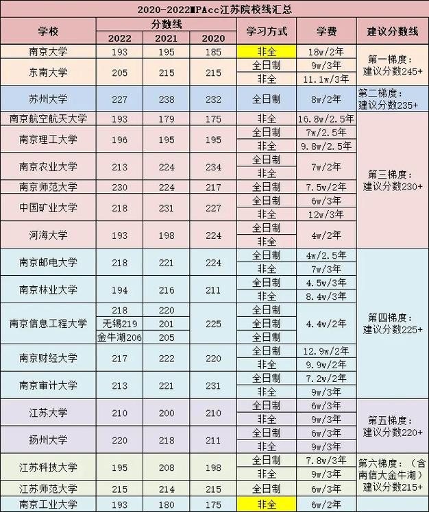 大学213什么意思