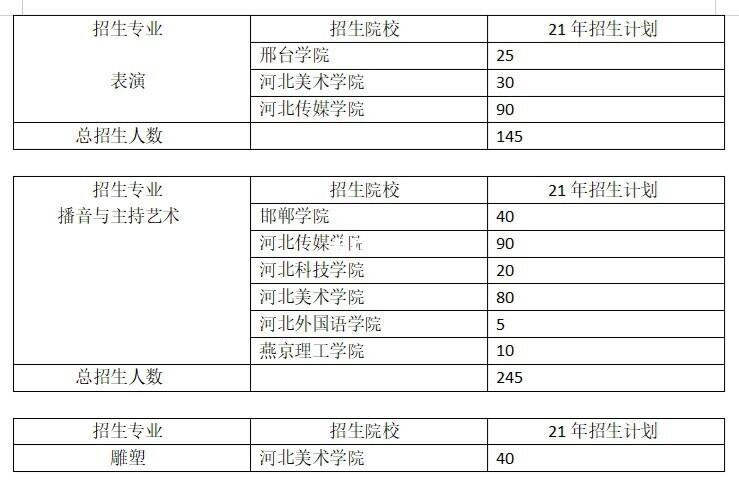 邢台学院有什么专科