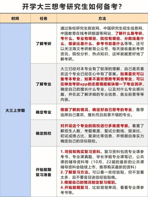 怎么报考硕士研究生