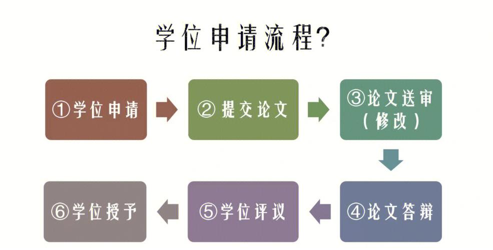 什么是申报学位点