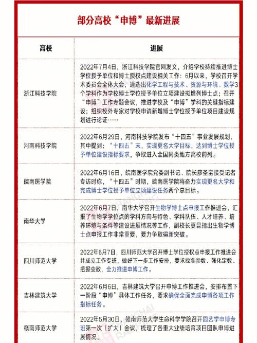 前置学位授予单位是什么