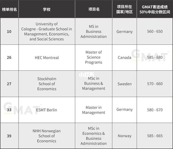 gmat适合哪些专业