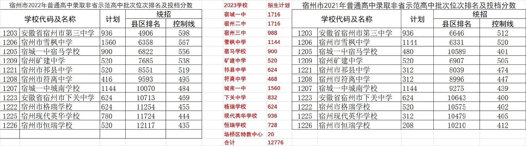 河北631分能上什么学校