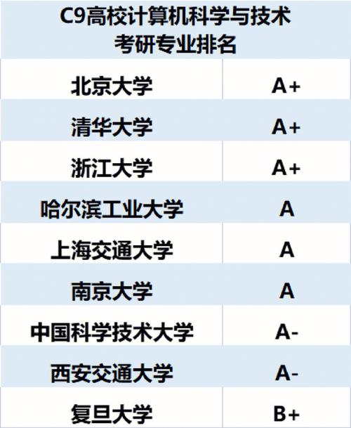 c九是什么大学