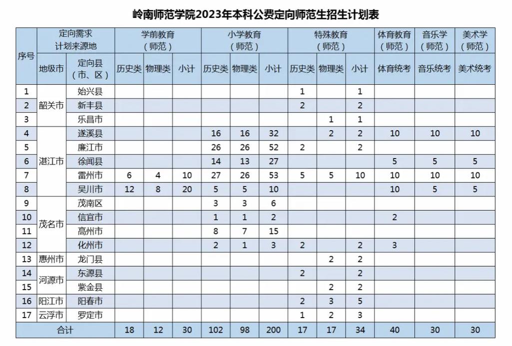 师范生有什么优惠