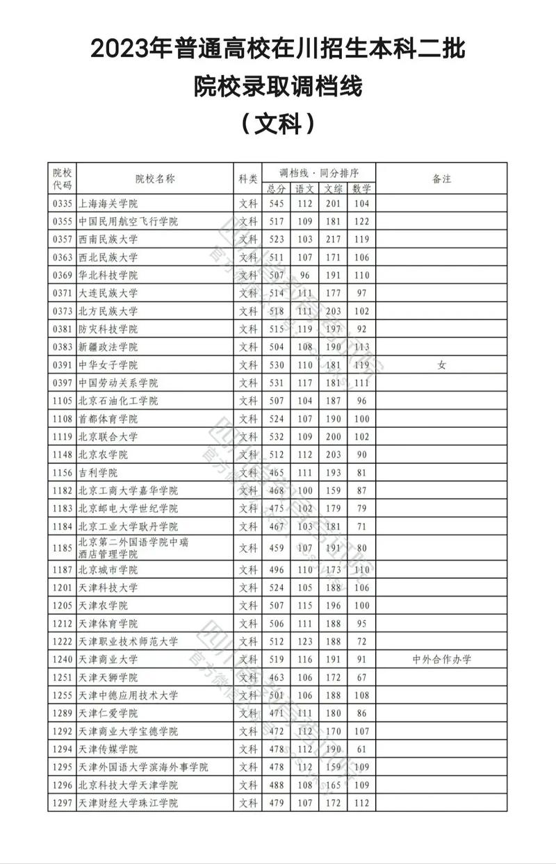 四川二本科大学有哪些