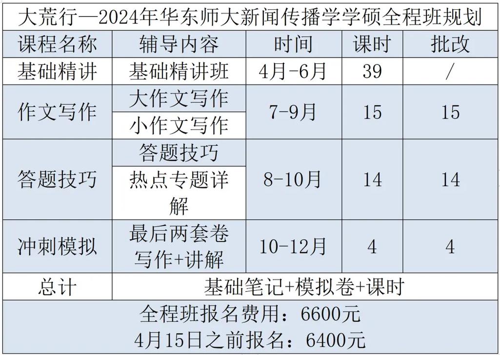 学硕班什么意思