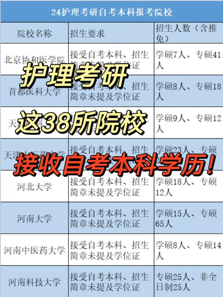 自考考研能报哪些大学