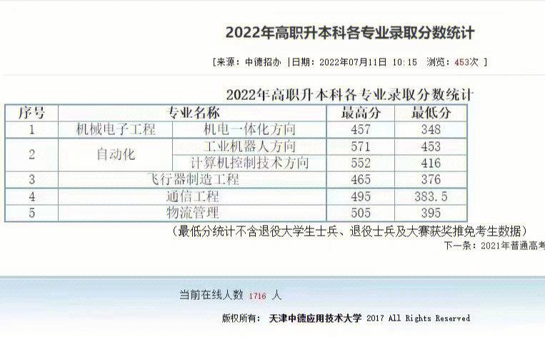 天津472分能上什么大学