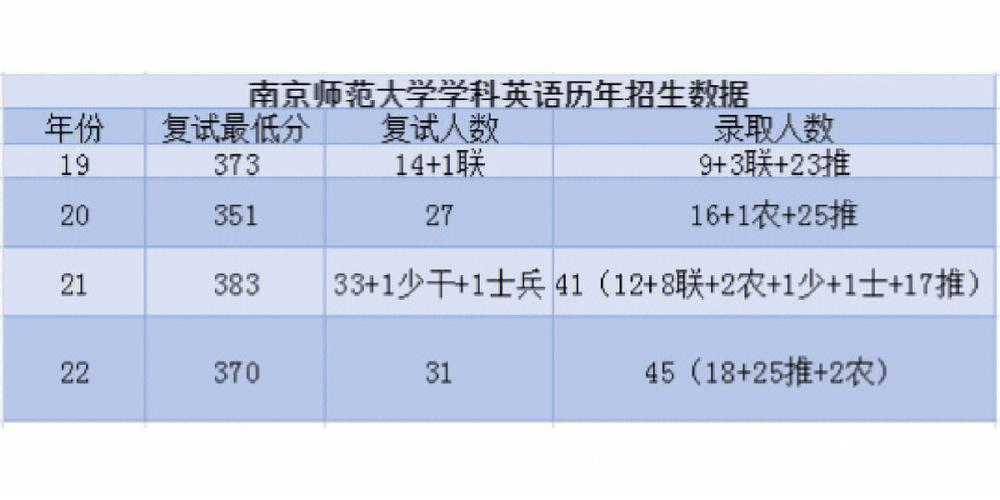 23级能招什么