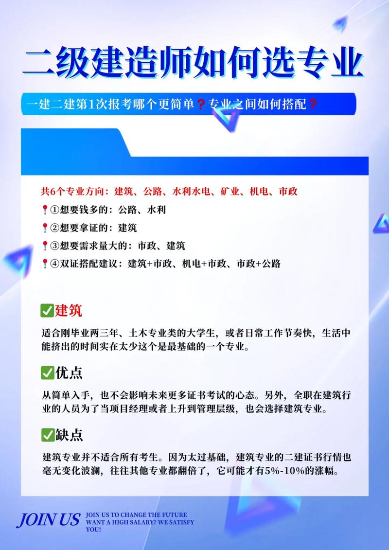 大学建筑专业有哪些