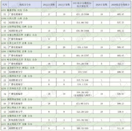 520分山东能上什么大学