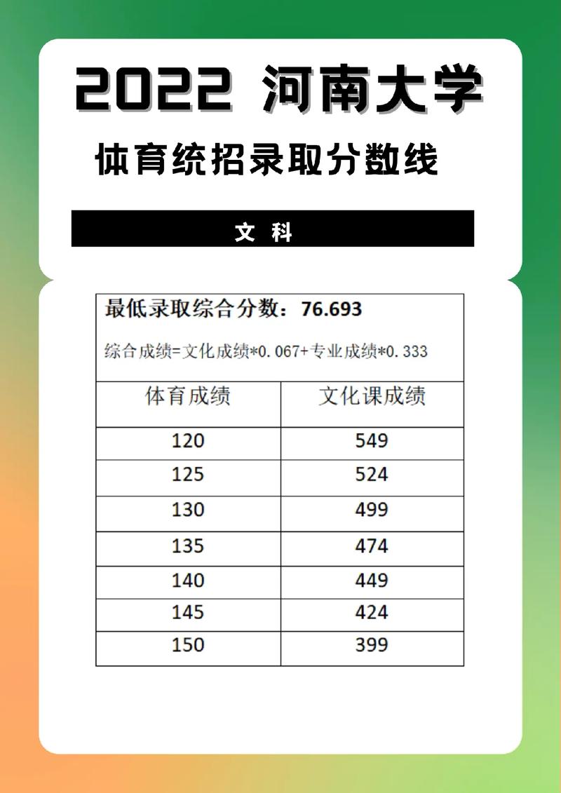 河南体育的大学有哪些专业