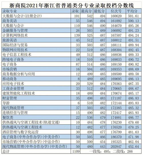 杭州商职院有什么专业