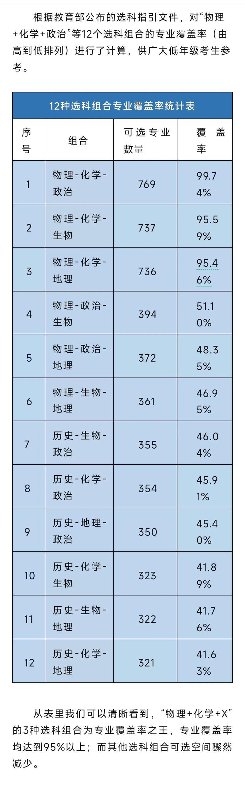 商业对选科有什么要求