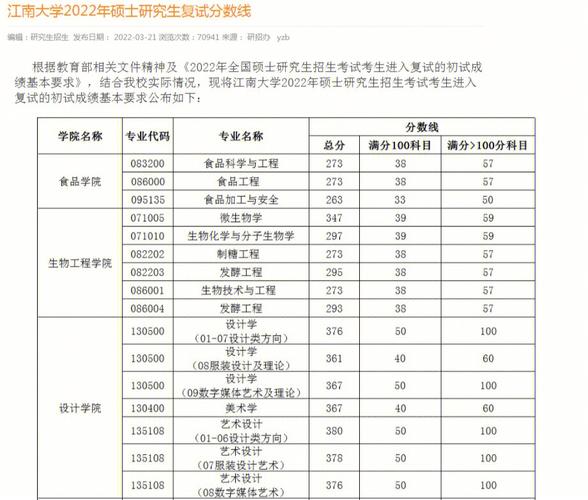 江南大学均分是什么