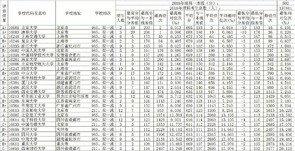 242分能上什么专科广西