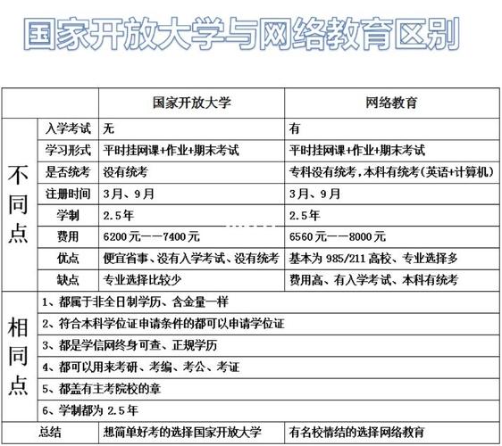 什么大学具备网络教育