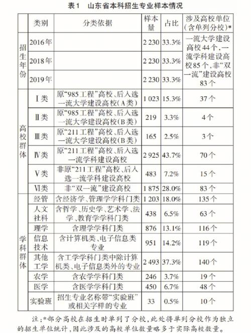 生源质量分什么意思