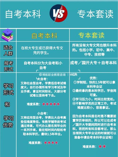 本校专科升有什么优势