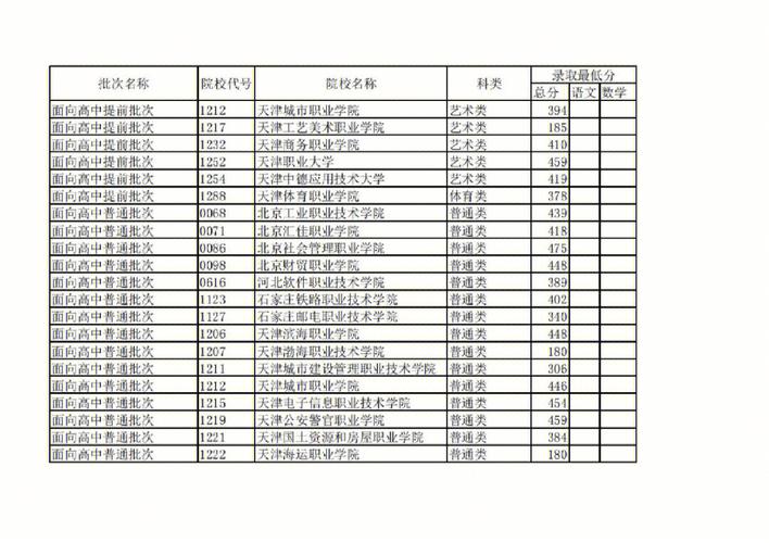 贵州383分能上什么大专