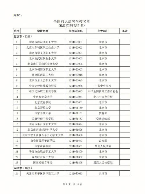 北京哪些学校函授本科