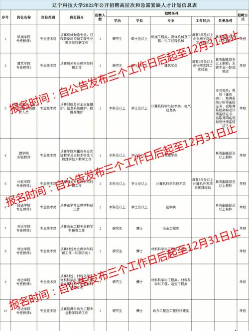 大学协会都有什么职位