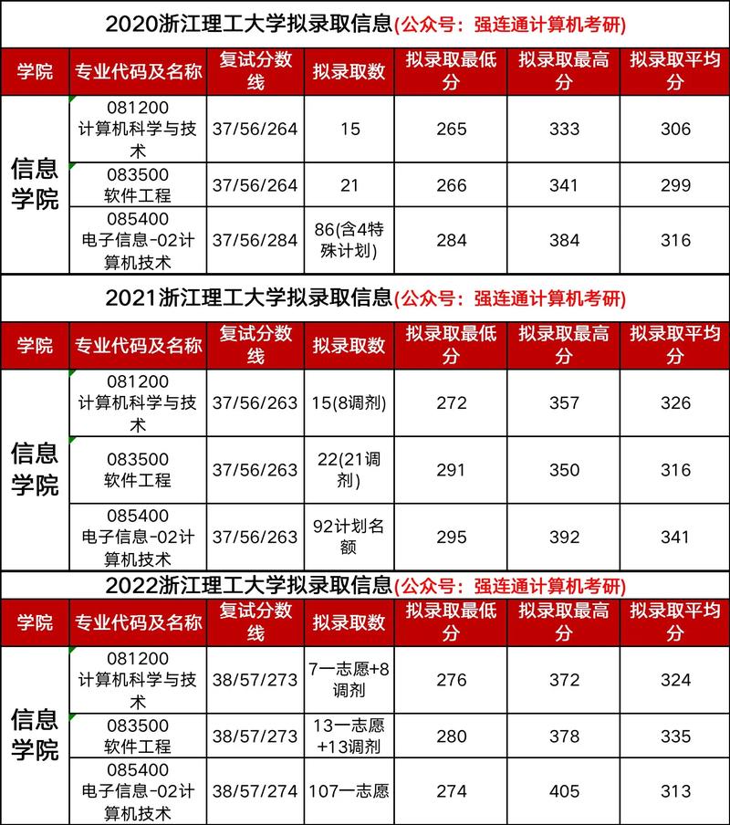 220上什么大学