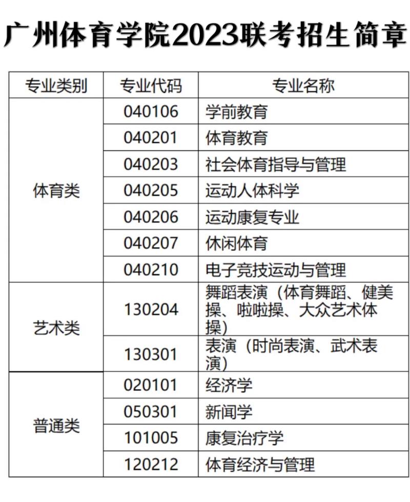 广州体育学校有什么专业