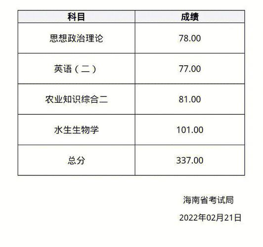 海南601分能去什么大学