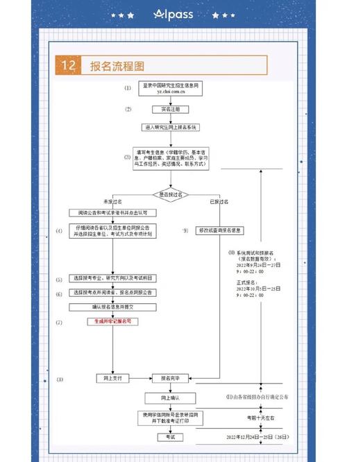 大学网上怎么预报名