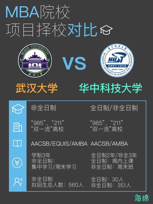 武汉mba大学有什么专业