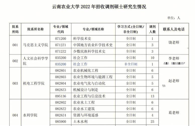 云南农业都有什么专业