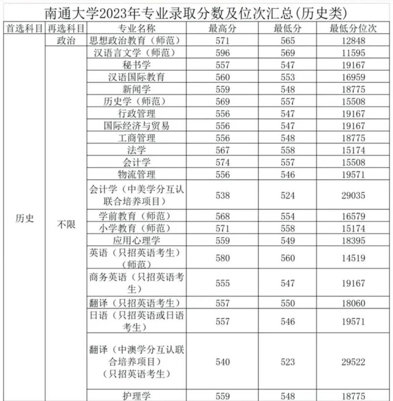 南通大学什么是放假