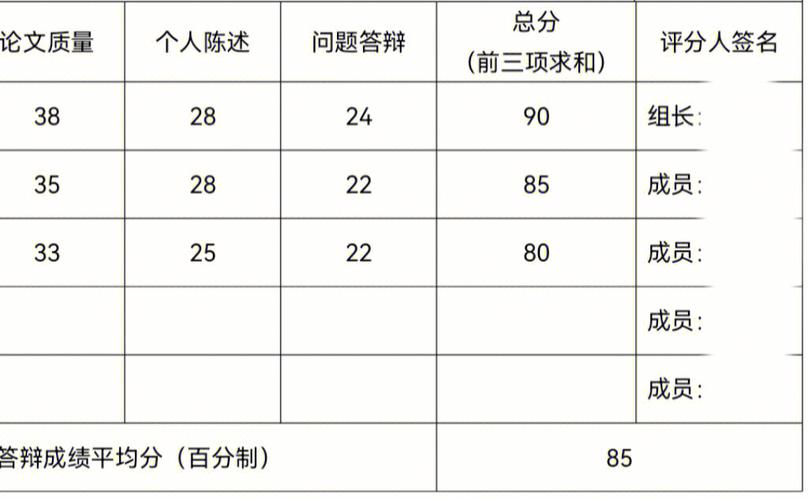 答辩成绩什么时候开始