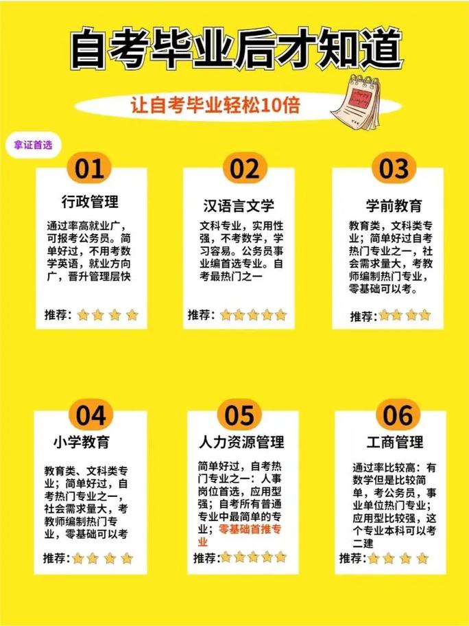 大自考本科怎么报名