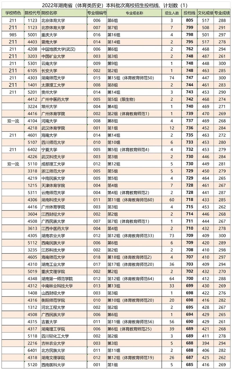 湖南理科有哪些大学