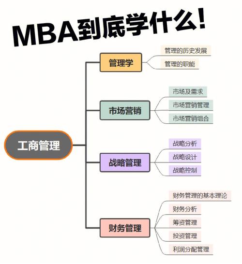 资管系学什么