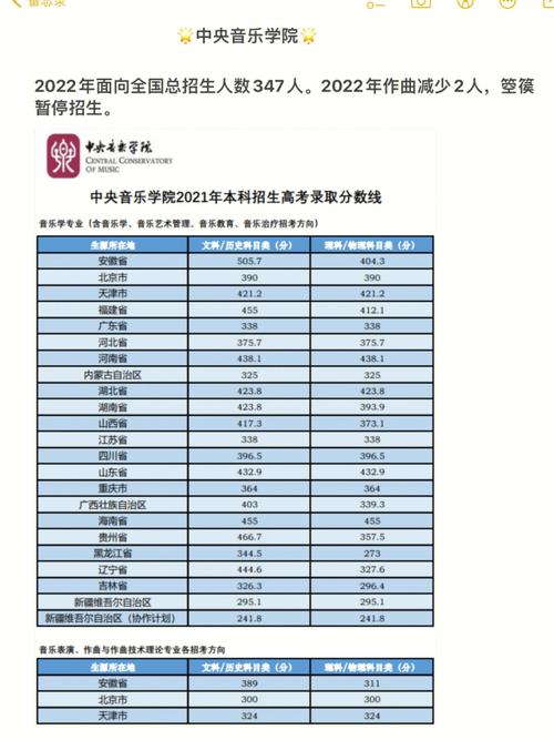 声乐考178能上什么学校