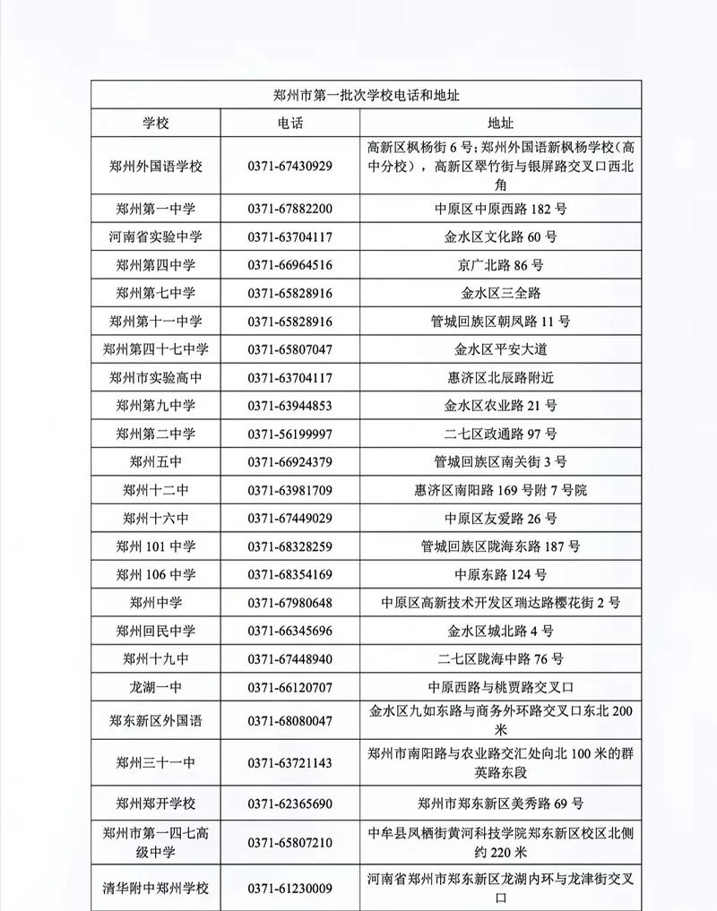 郑州460分上什么学校