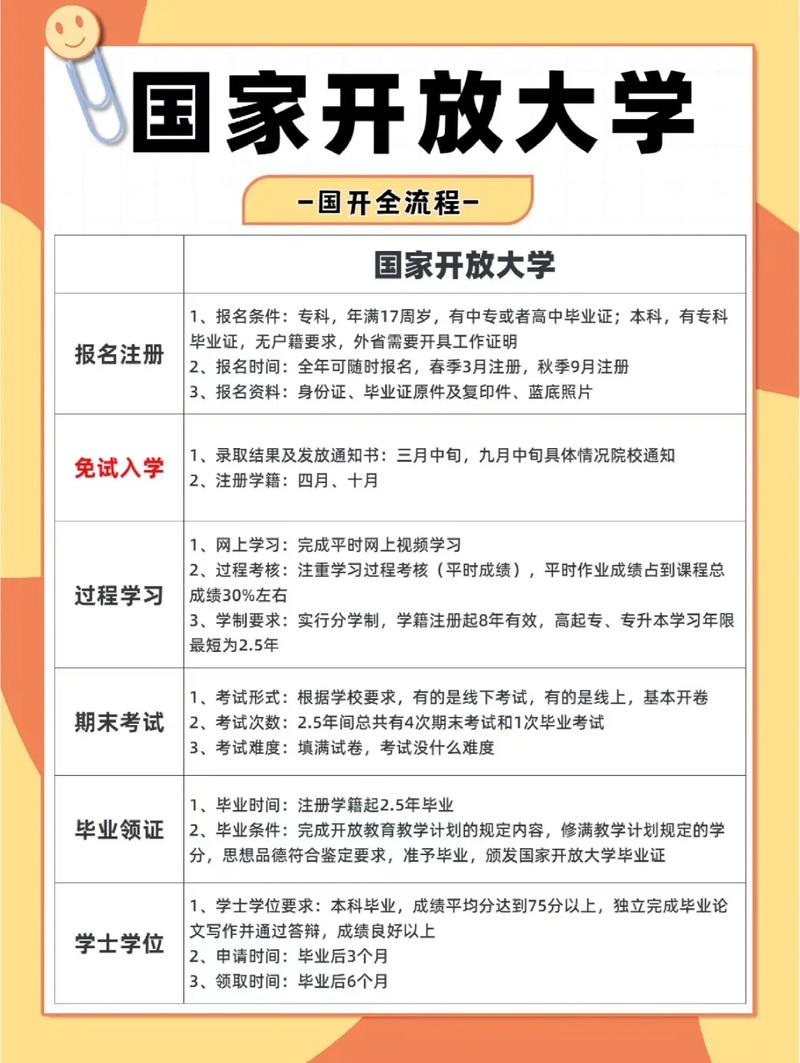 大学机动是什么