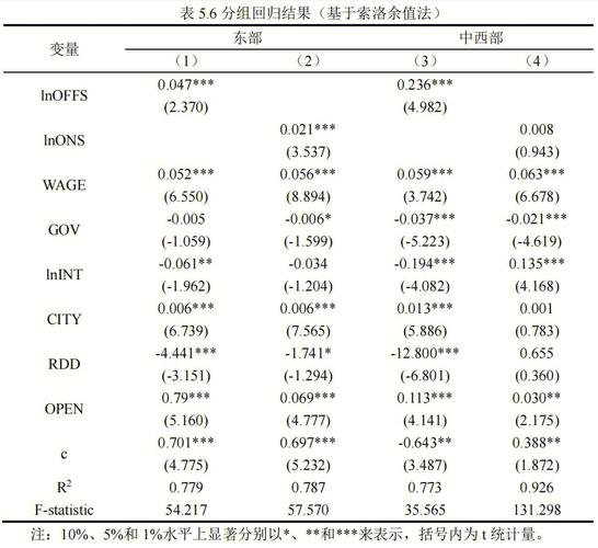 stata实证是什么