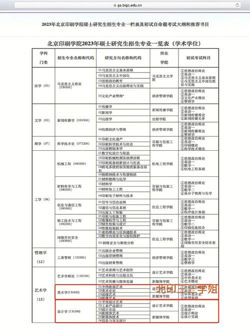 印刷主校有什么专业