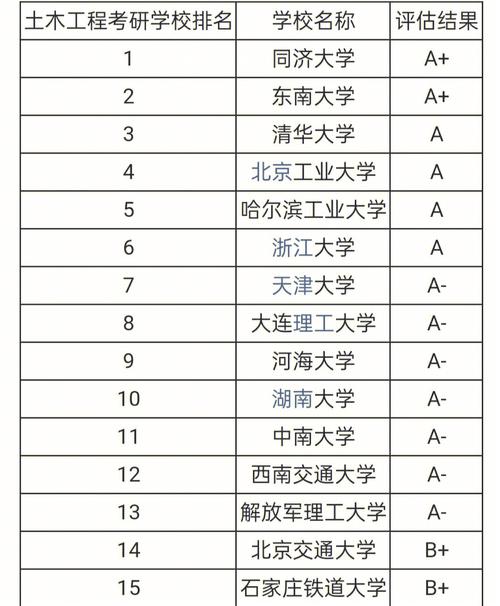 试点学院什么意思