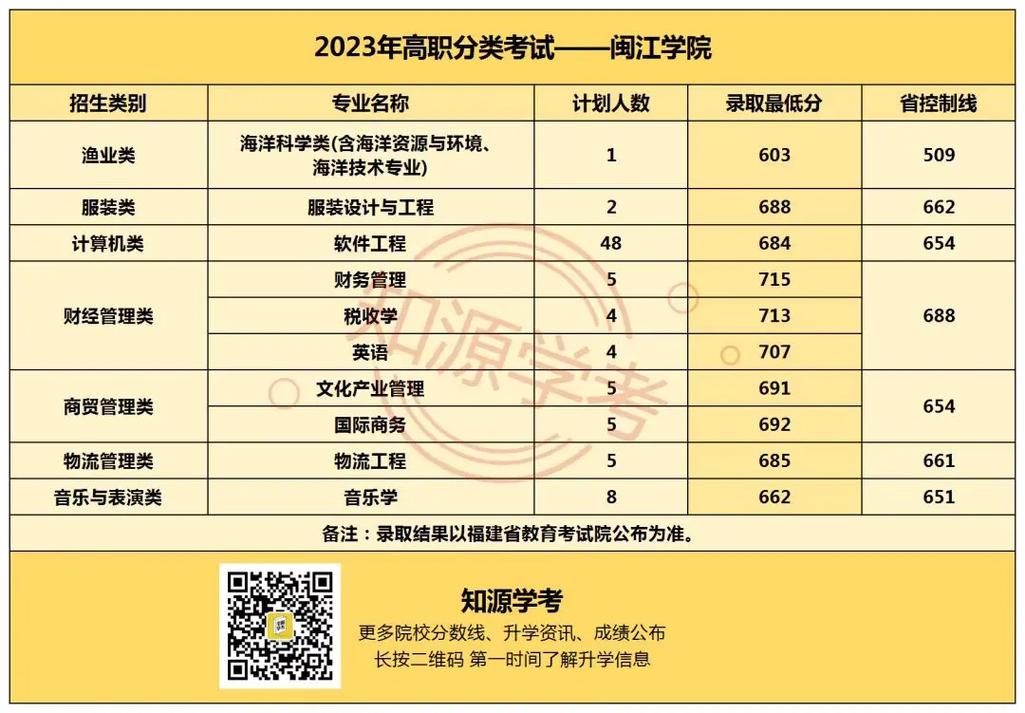 福建本科学校有哪些