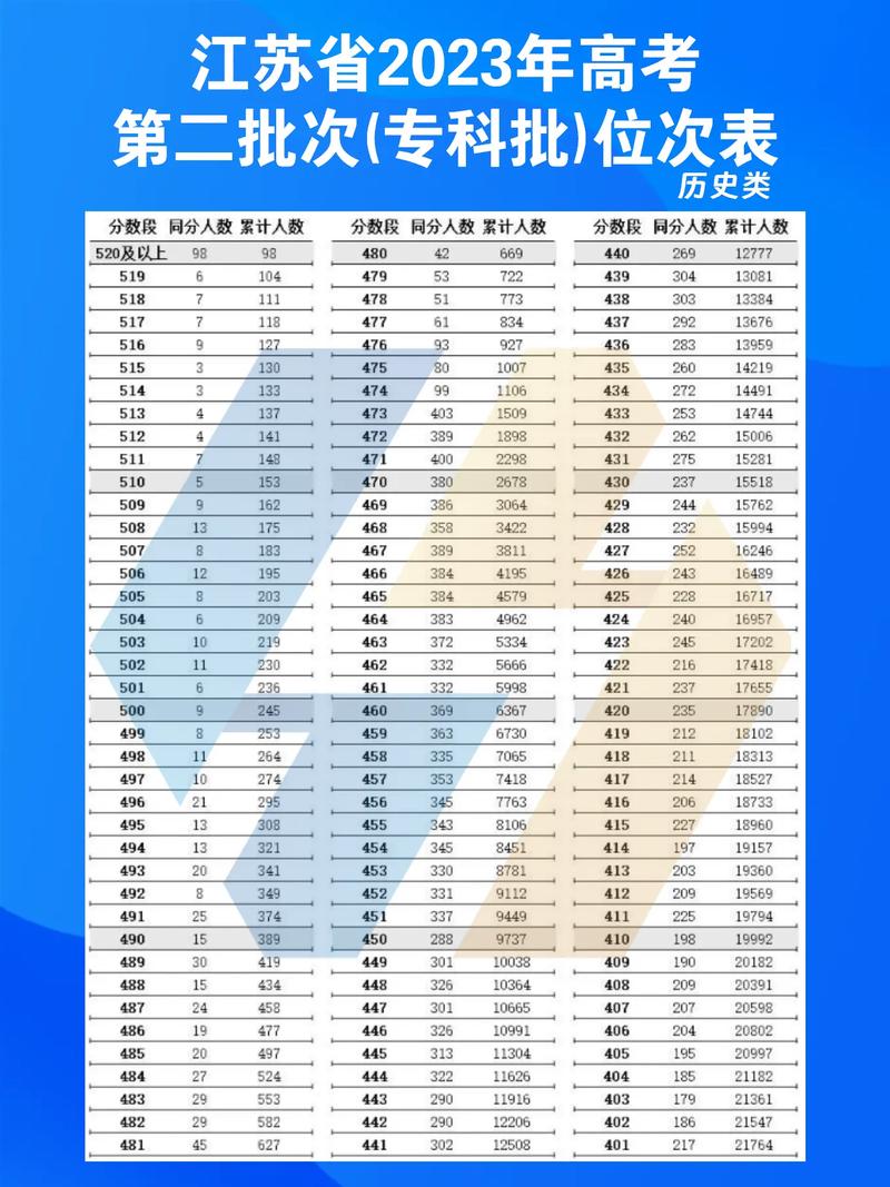 江苏高考365什么位次