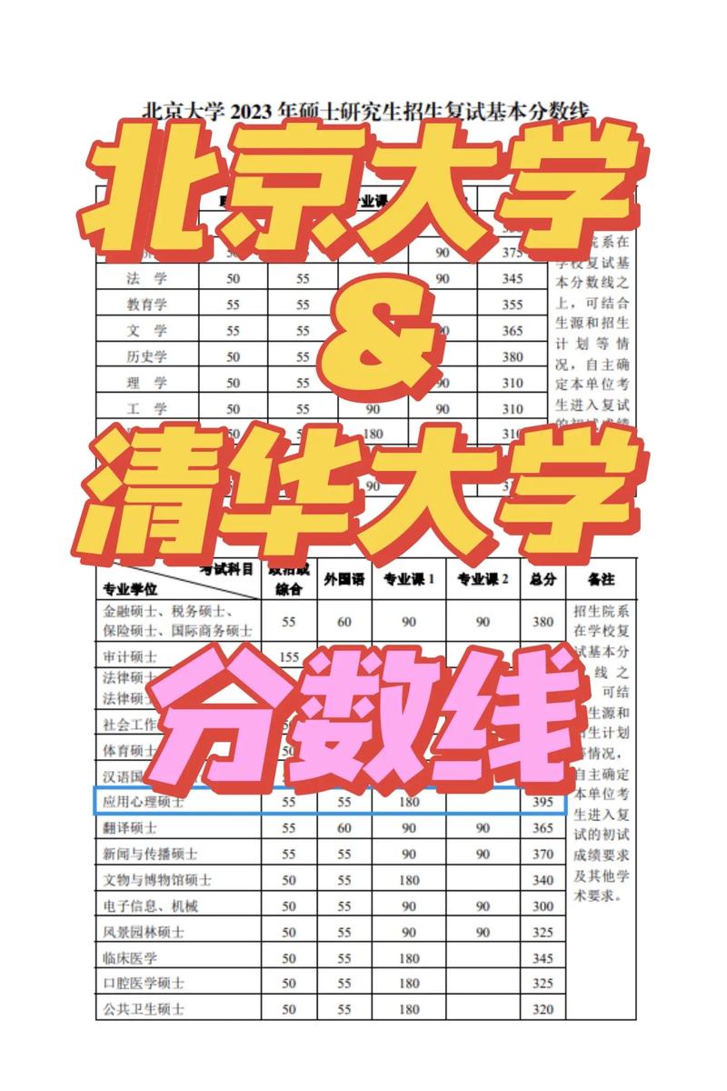 北京有哪些大学及分数线