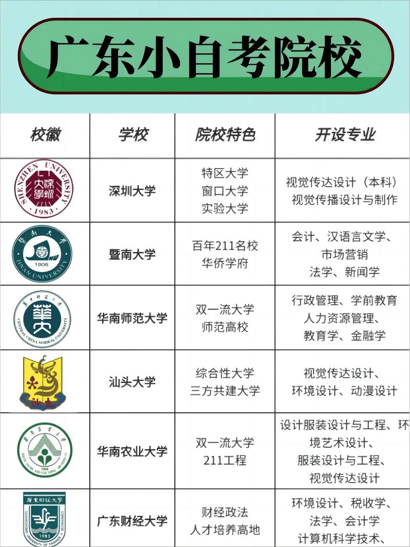 自考本科的学校有哪些专业