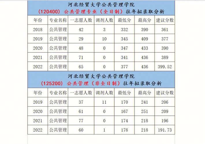 河北经贸大学什么专业